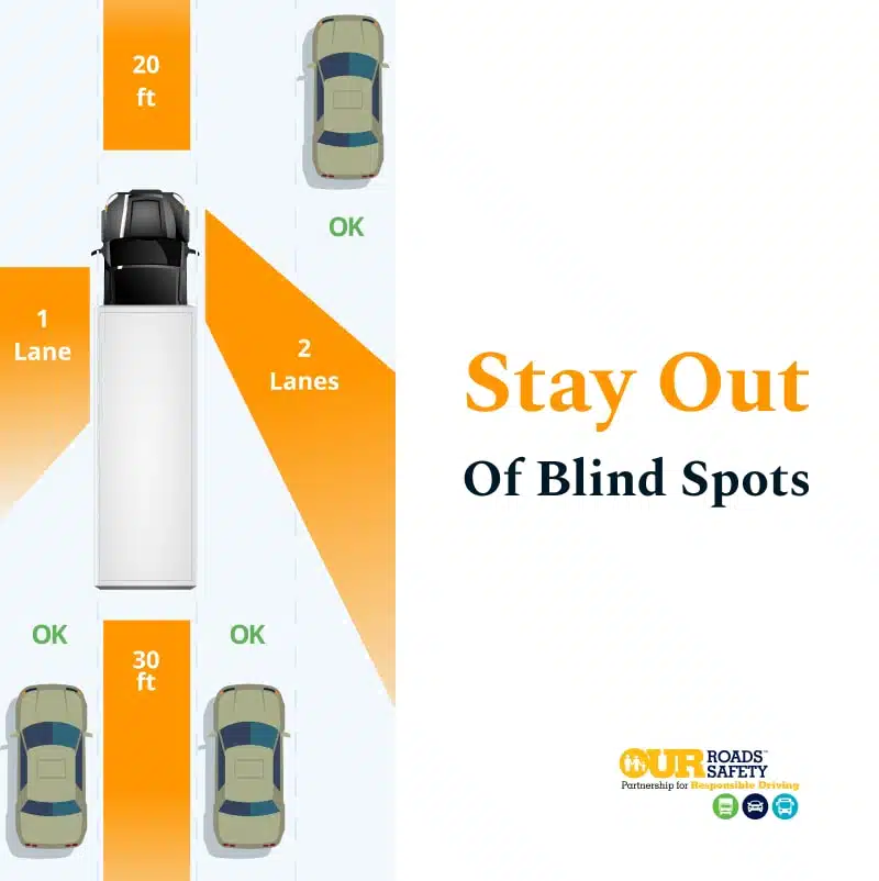 Stay Out Of Blind Spots Informative Poster