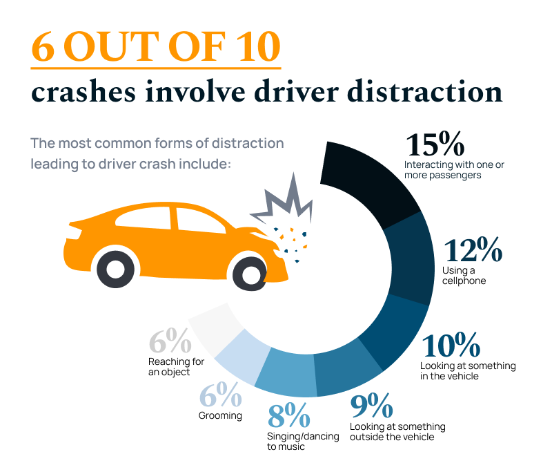 Photo of Car Crash Statistics